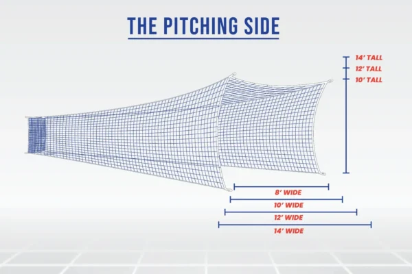 A diagram of the pitching side of a baseball field.