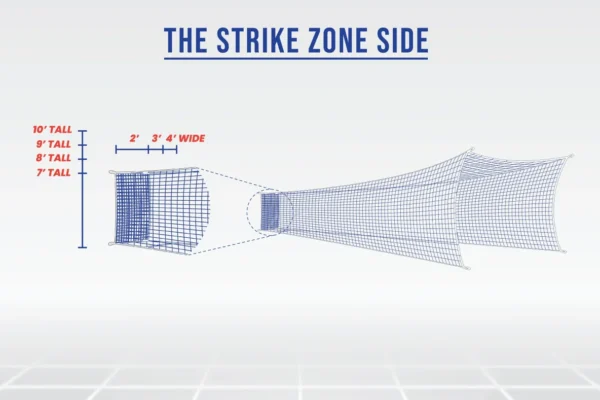 A diagram of the strike zone side.